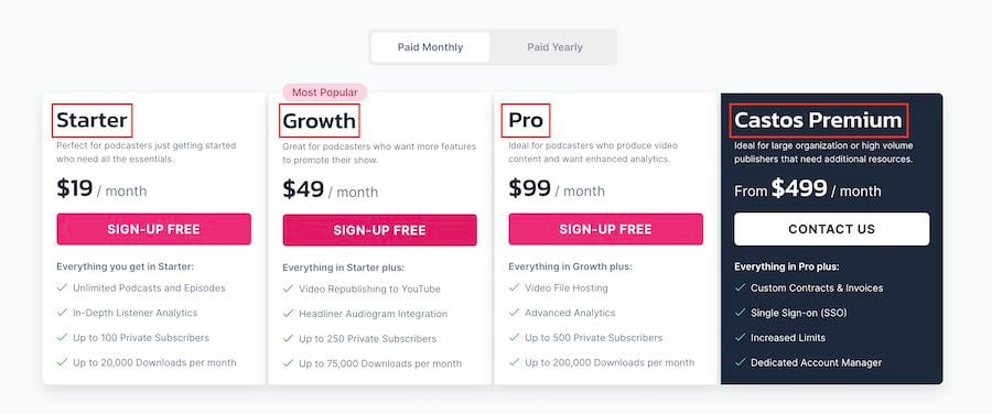 castos pricing