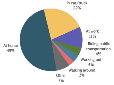 podcast statistics