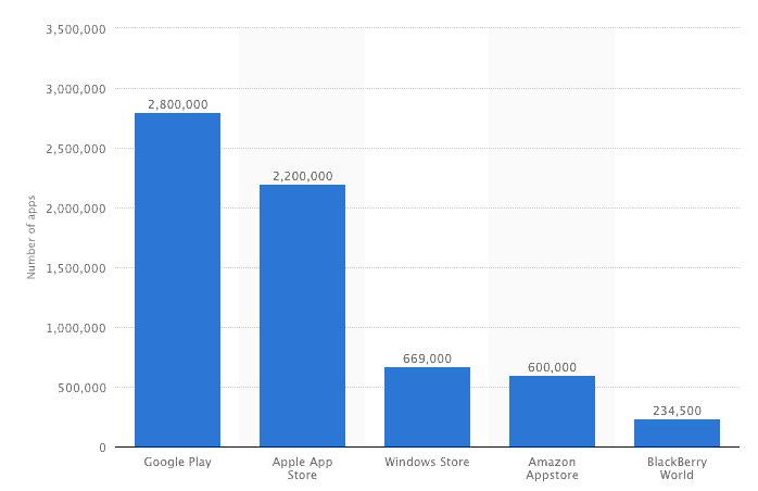 App Statistics