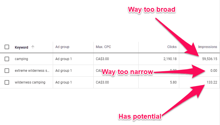 Google Keyword Impressions