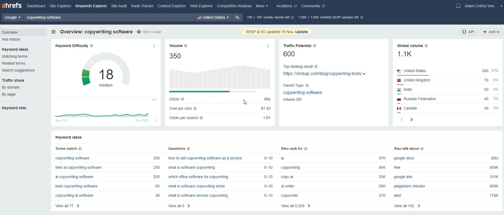 keyword analysis