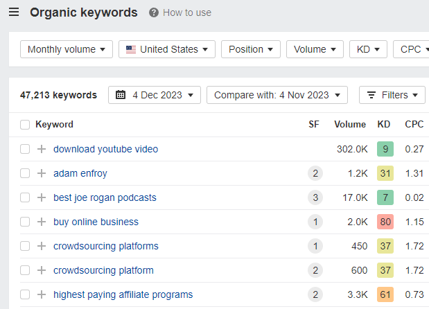 organic keywords