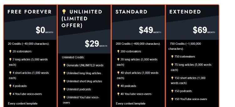 writecream pricing