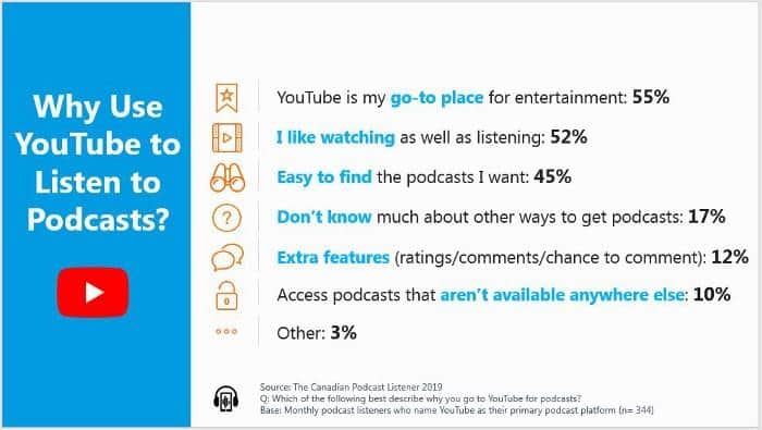 YouTube podcast statistics