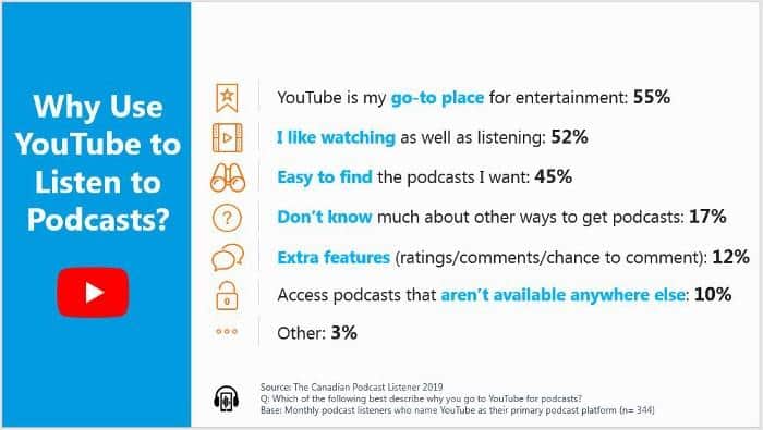 YouTube podcast statistics 