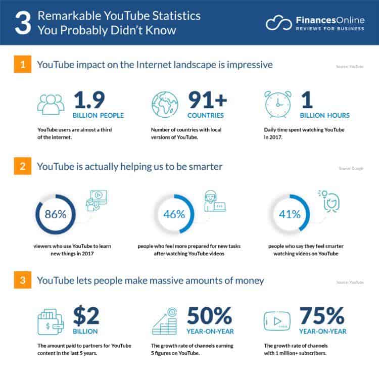 youtube statistics