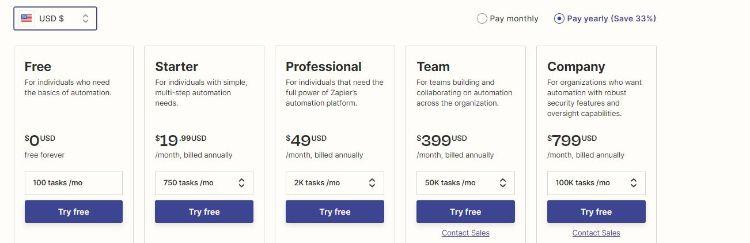 zapier pricing